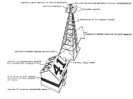 Diagram of a typical installation