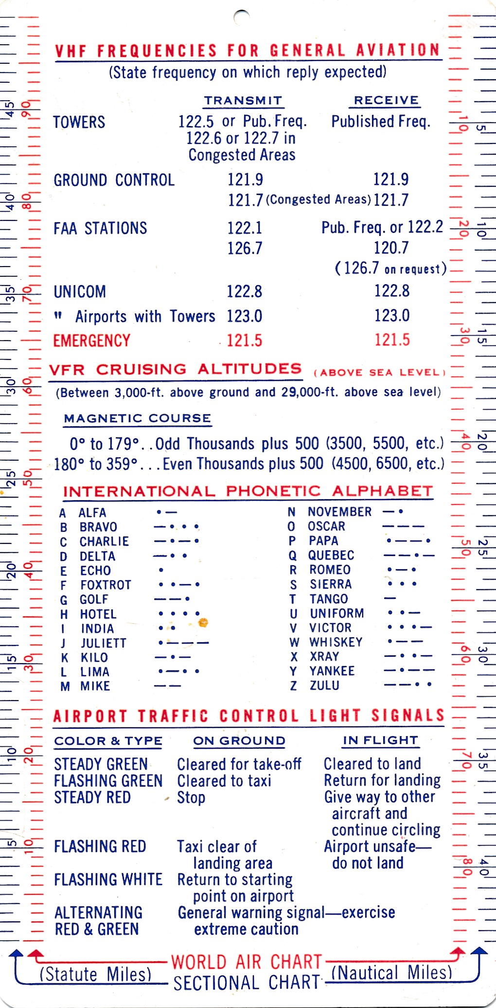 Back of a September 1959 Chevron Flight Guide