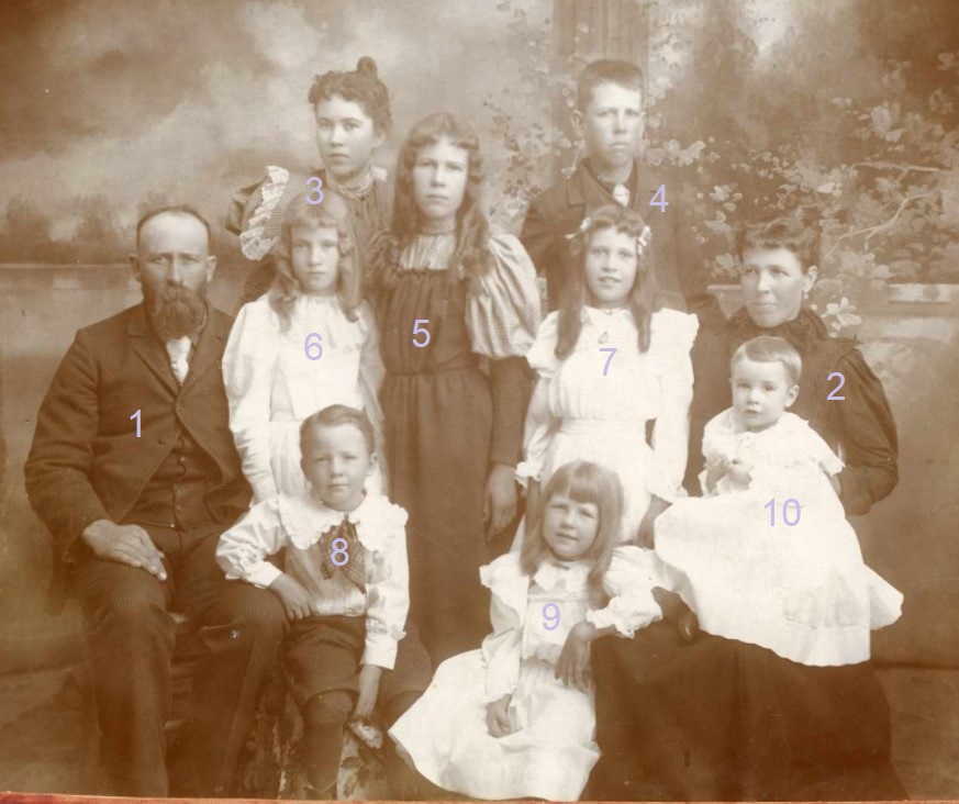 The Morris family with name labels